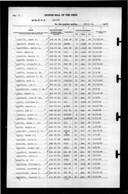 Ranger (CV-4) > 1943