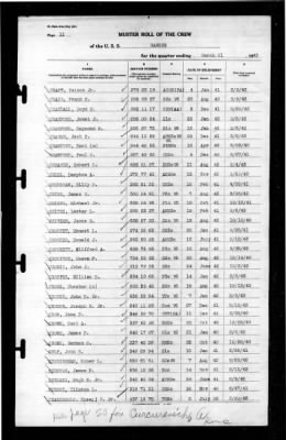 Ranger (CV-4) > 1943