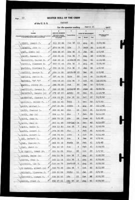 Ranger (CV-4) > 1943