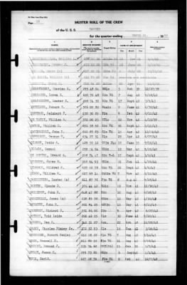 Ranger (CV-4) > 1943