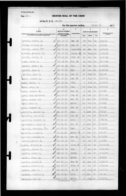 Ranger (CV-4) > 1943