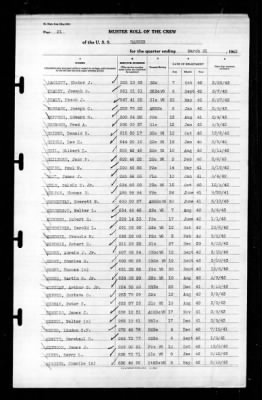 Ranger (CV-4) > 1943