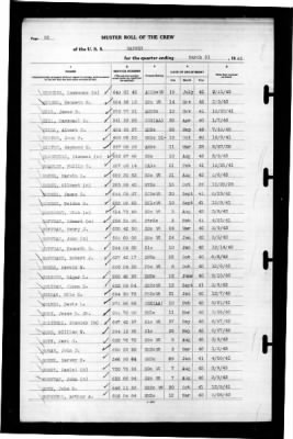 Ranger (CV-4) > 1943