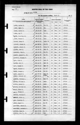 Ranger (CV-4) > 1943