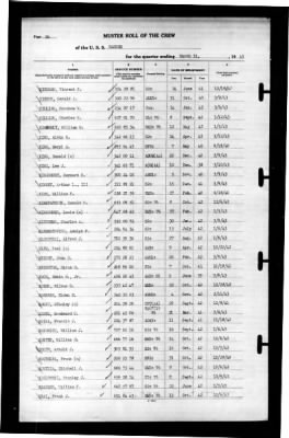 Ranger (CV-4) > 1943