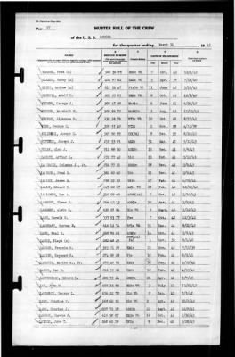 Ranger (CV-4) > 1943