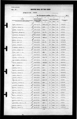 Ranger (CV-4) > 1943