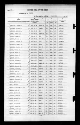 Ranger (CV-4) > 1943