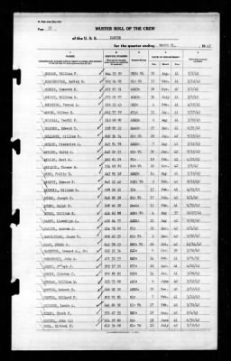 Ranger (CV-4) > 1943