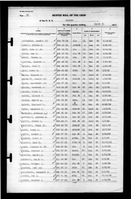 Ranger (CV-4) > 1943