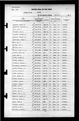 Ranger (CV-4) > 1943