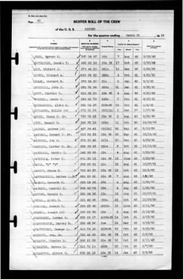 Ranger (CV-4) > 1943