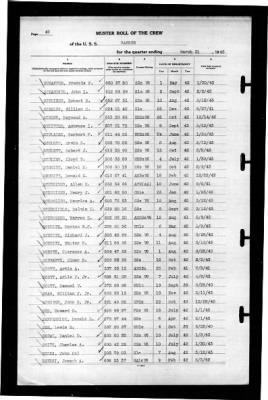 Ranger (CV-4) > 1943