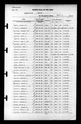 Ranger (CV-4) > 1943