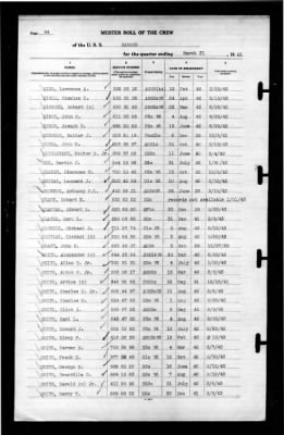 Ranger (CV-4) > 1943