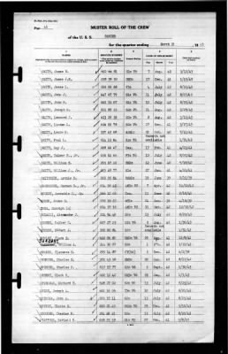 Ranger (CV-4) > 1943