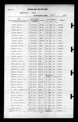 Ranger (CV-4) > 1943