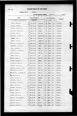 Ranger (CV-4) > 1943