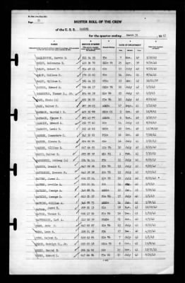 Ranger (CV-4) > 1943