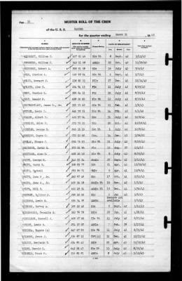 Ranger (CV-4) > 1943