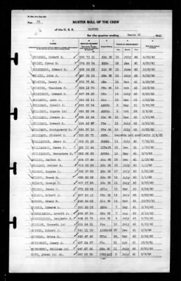 Ranger (CV-4) > 1943