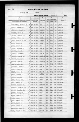 Ranger (CV-4) > 1943