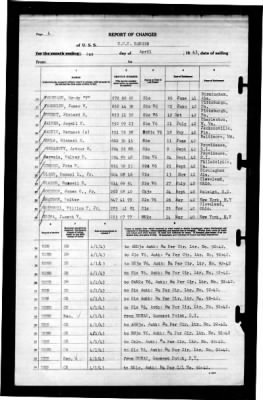 Ranger (CV-4) > 1943