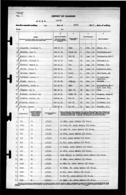 Ranger (CV-4) > 1943