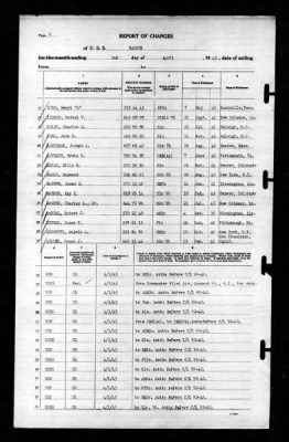 Ranger (CV-4) > 1943