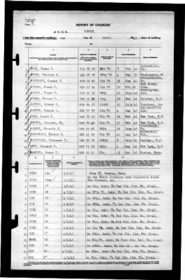 Ranger (CV-4) > 1943