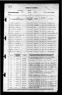 Ranger (CV-4) > 1943