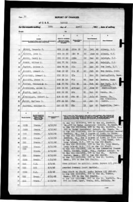 Ranger (CV-4) > 1943