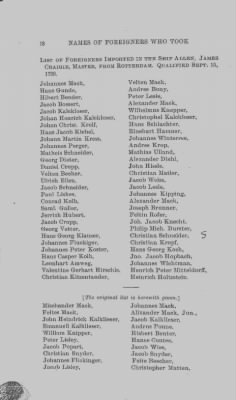 Thumbnail for Volume XVII > Names of Foreigners who took the Oath of Allegiance, 1727-1775.