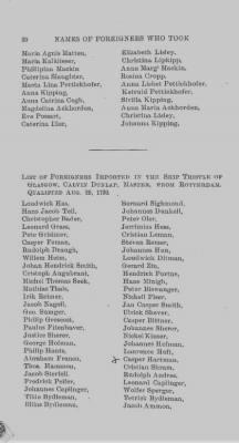 Thumbnail for Volume XVII > Names of Foreigners who took the Oath of Allegiance, 1727-1775.