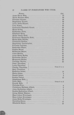 Volume XVII > Names of Foreigners who took the Oath of Allegiance, 1727-1775.