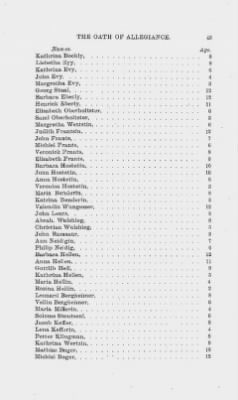 Volume XVII > Names of Foreigners who took the Oath of Allegiance, 1727-1775.