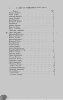 Volume XVII > Names of Foreigners who took the Oath of Allegiance, 1727-1775.