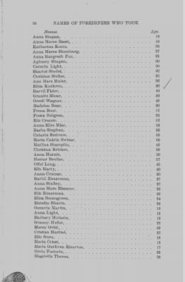 Volume XVII > Names of Foreigners who took the Oath of Allegiance, 1727-1775.