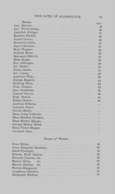 Thumbnail for Volume XVII > Names of Foreigners who took the Oath of Allegiance, 1727-1775.