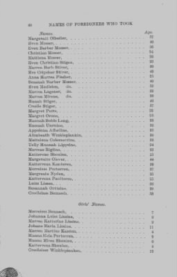 Thumbnail for Volume XVII > Names of Foreigners who took the Oath of Allegiance, 1727-1775.