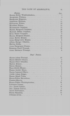 Thumbnail for Volume XVII > Names of Foreigners who took the Oath of Allegiance, 1727-1775.