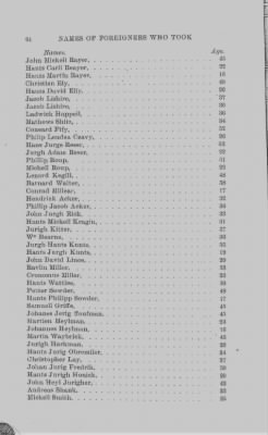 Volume XVII > Names of Foreigners who took the Oath of Allegiance, 1727-1775.