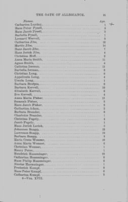 Volume XVII > Names of Foreigners who took the Oath of Allegiance, 1727-1775.