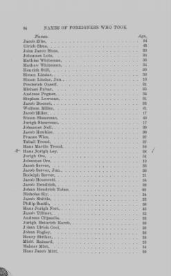 Volume XVII > Names of Foreigners who took the Oath of Allegiance, 1727-1775.