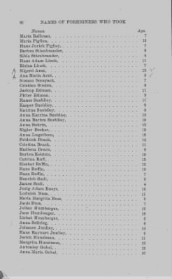 Volume XVII > Names of Foreigners who took the Oath of Allegiance, 1727-1775.