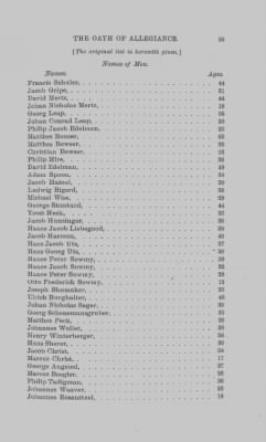 Volume XVII > Names of Foreigners who took the Oath of Allegiance, 1727-1775.