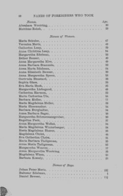 Volume XVII > Names of Foreigners who took the Oath of Allegiance, 1727-1775.