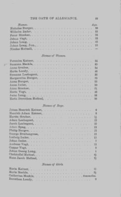 Volume XVII > Names of Foreigners who took the Oath of Allegiance, 1727-1775.