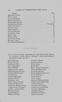 Volume XVII > Names of Foreigners who took the Oath of Allegiance, 1727-1775.