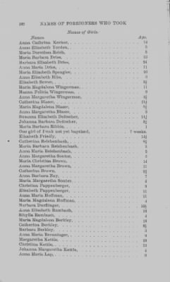 Volume XVII > Names of Foreigners who took the Oath of Allegiance, 1727-1775.